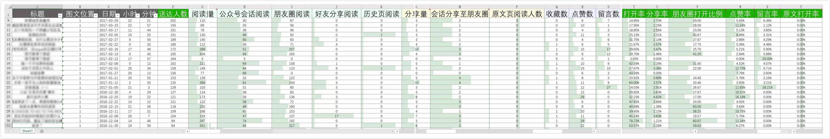 适用于所有公众号：最有效最实用的选题方法